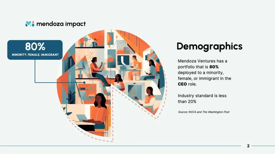 Slide2