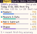 Report tab: today's questions and first-try accuracy, plus recent accuracy and level for Numbers, Measure & Data, Add & Subtract and Shapes.